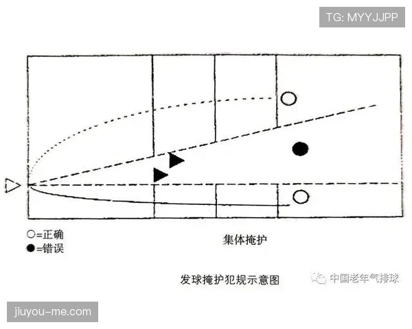 干扰发球违例怎么判？带你解读裁判的判罚依据和规则要点。